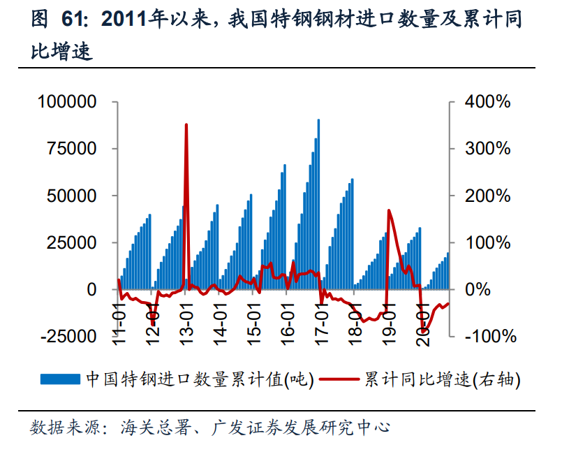 钢铁行业投资策略：双循环驱动供需改善，看好优质龙头投资机会