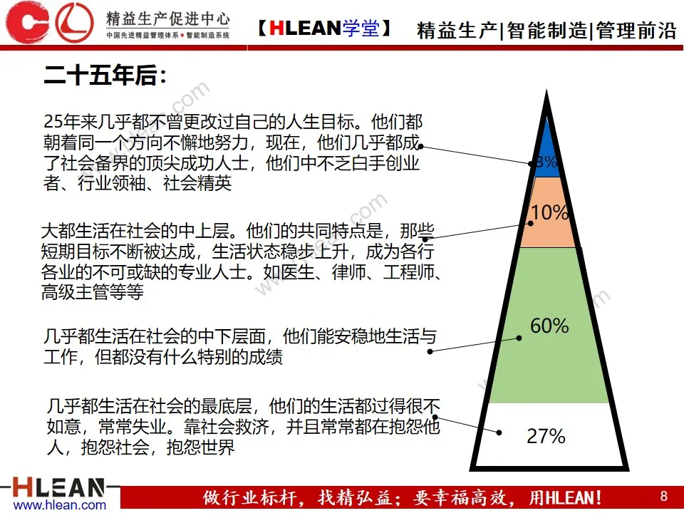 「精益学堂」目标与计划管理（第一部分）