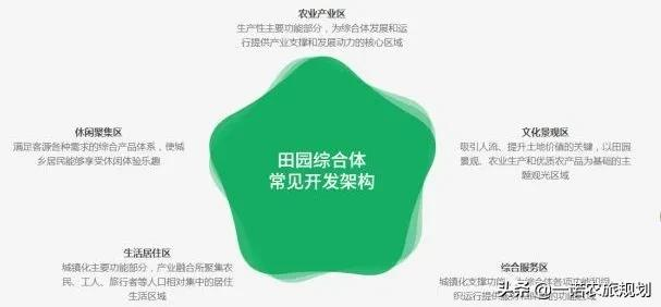 "田园综合体"项目到手,不知道怎么做?
