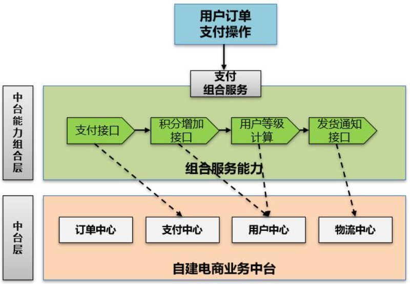 微服务和DevOps时代-SOA和ESB是否过时？