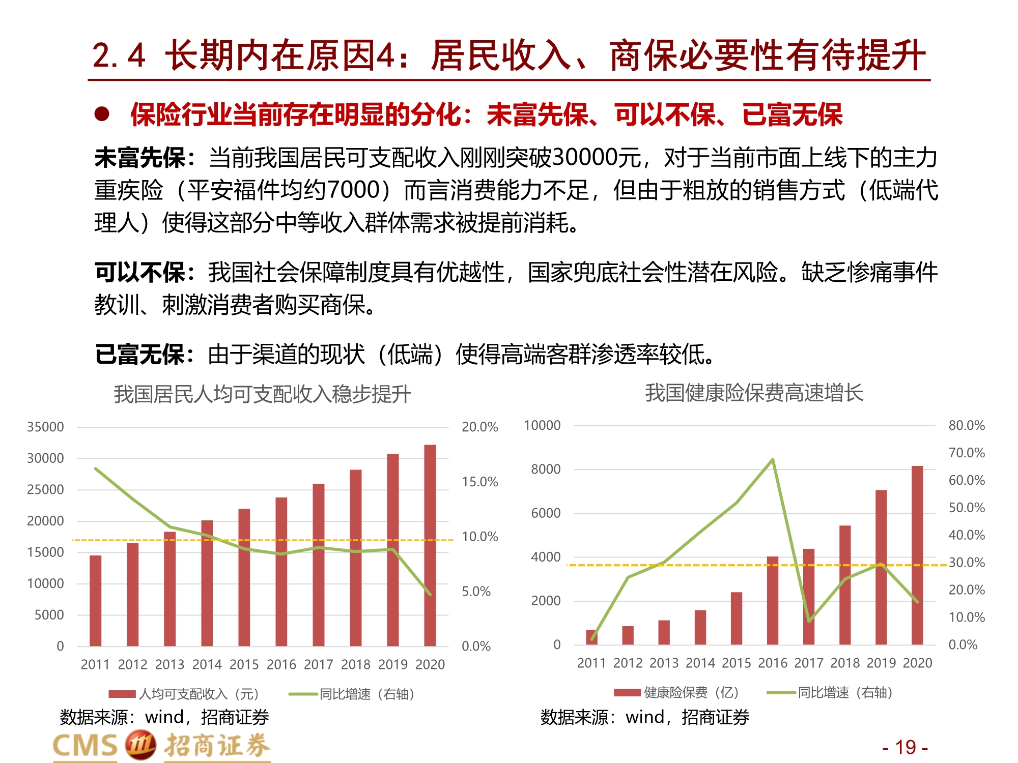 保险行业2021年中期投资策略：前途是光明的，道路是曲折的