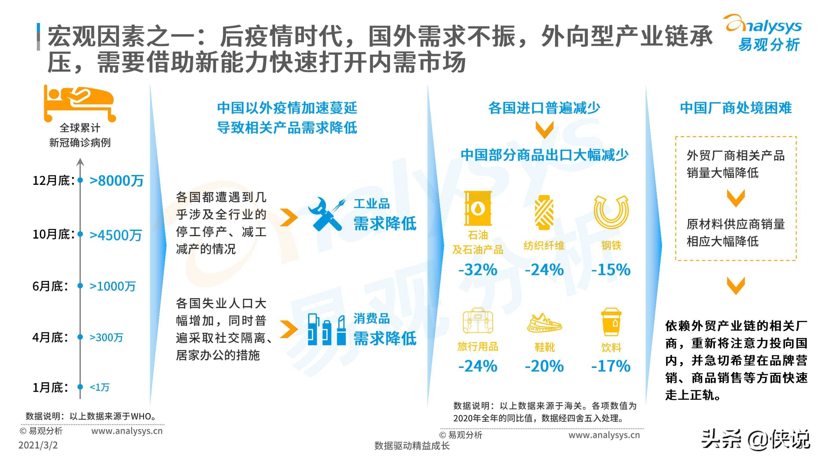 2021企业直播新观察报告（易观）