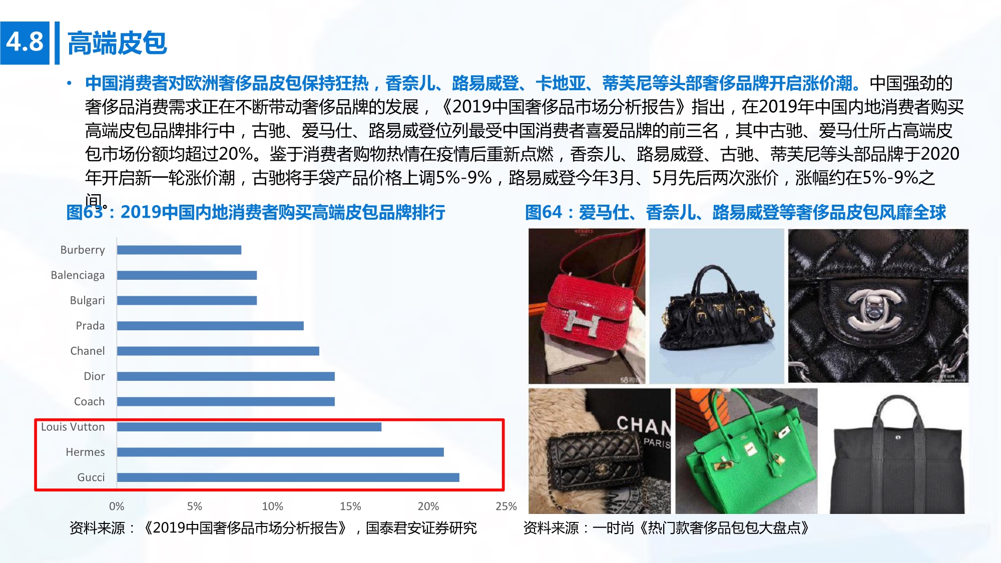 2020年高端消费行业研究：开启下一个黄金十年