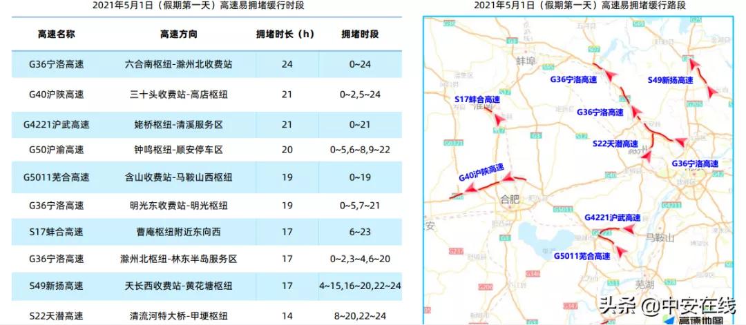 春游江淮请您来 | 五一假日，黄山位列最热爬山景区前三！