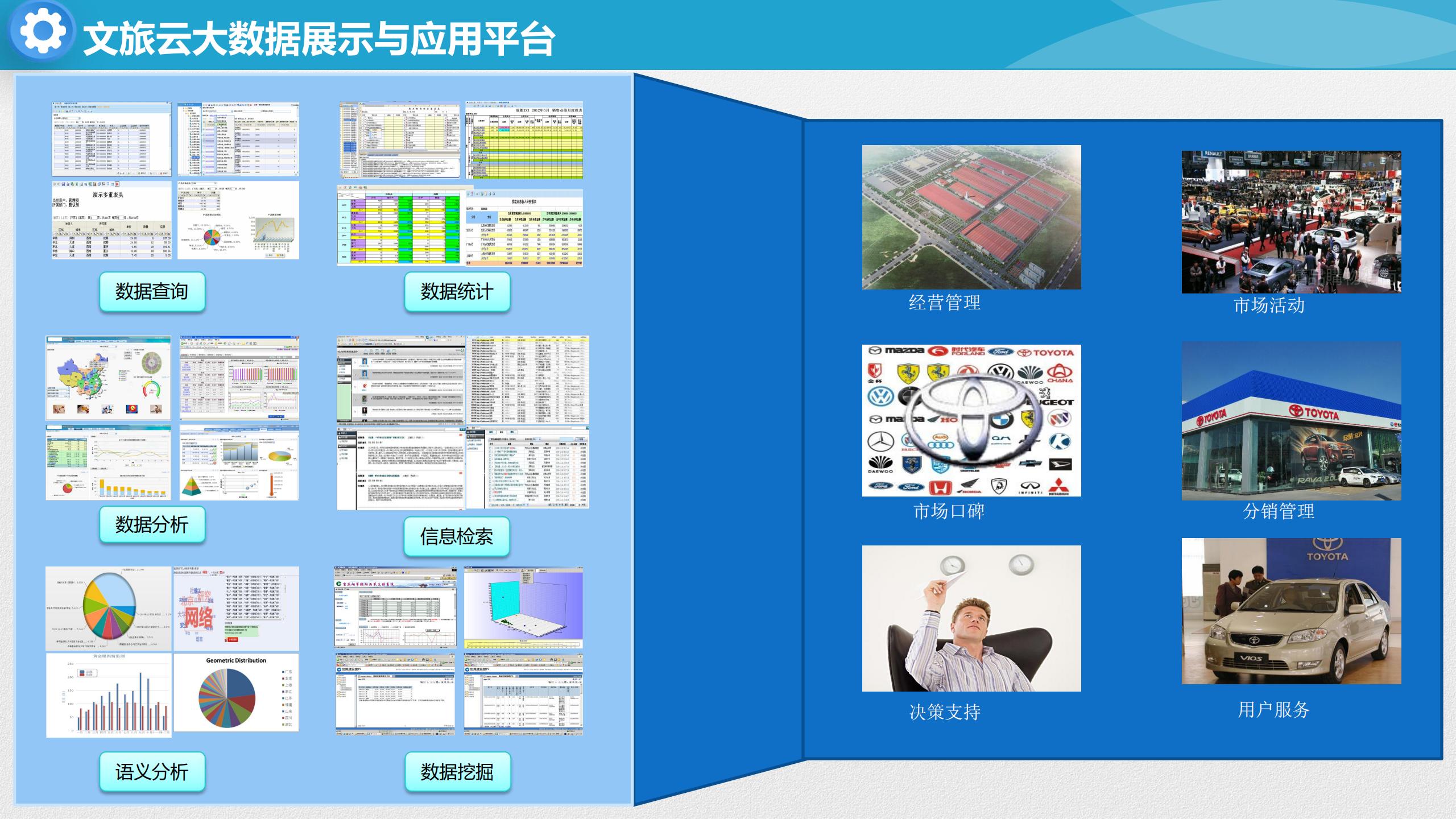 智慧文旅云平台建设方案