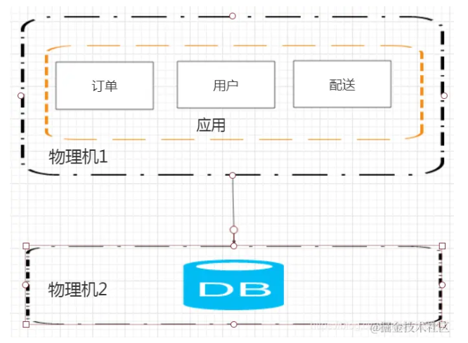 大白话给你讲分布式架构，3分钟让你学一遍