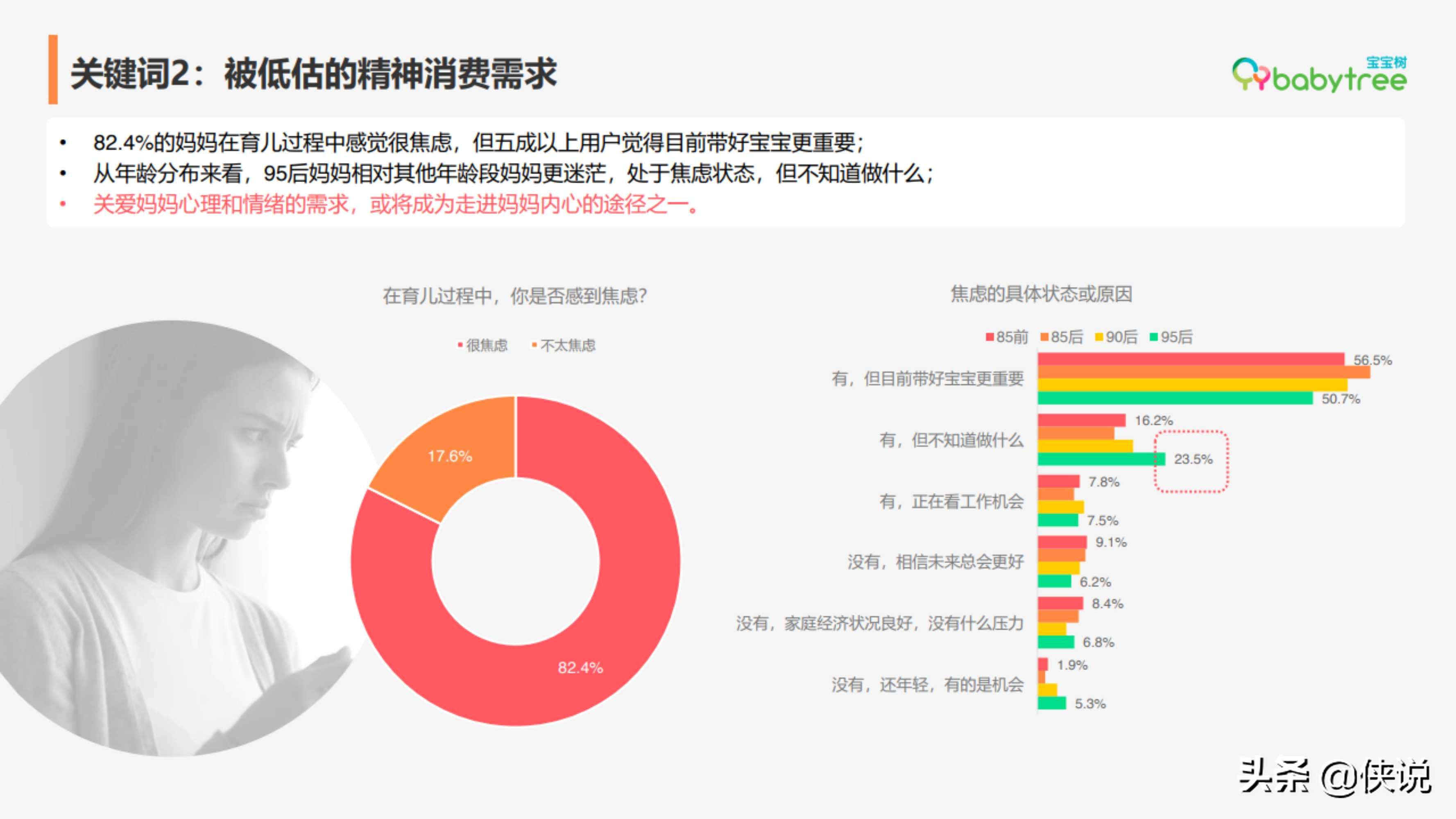 2020年度中国家庭孕育方式白皮书（宝宝树）