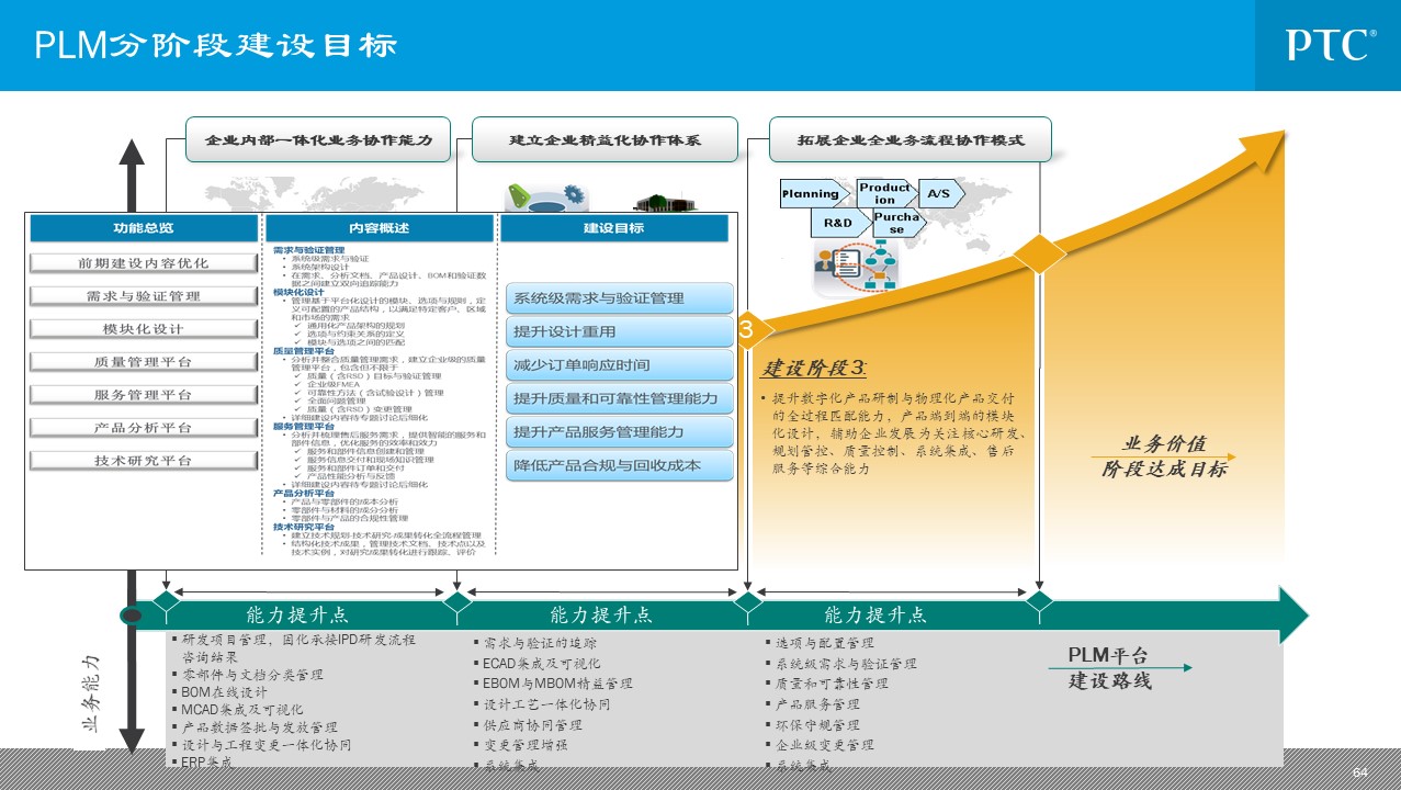 企业信息化总统规划