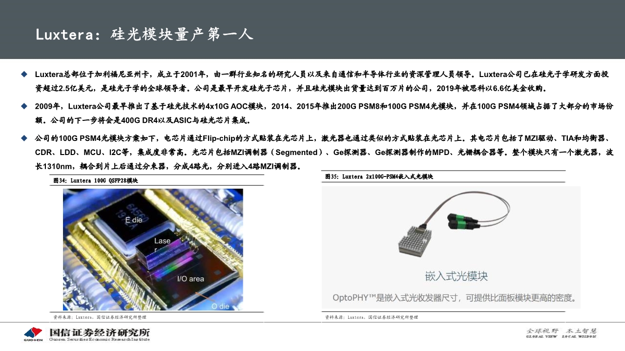 光通信产业专题报告：硅光模块大有可为