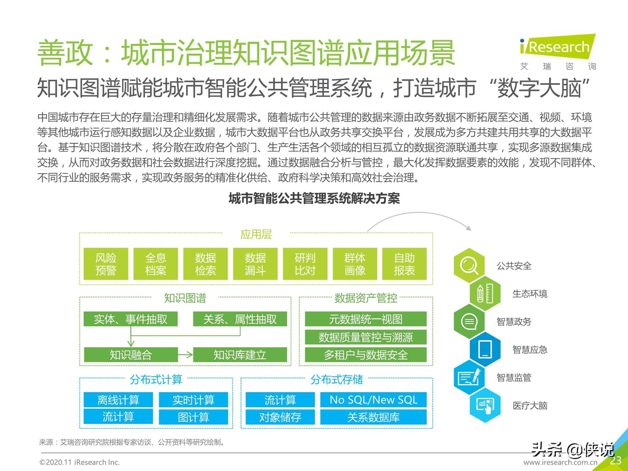 艾瑞：2020年面向人工智能“新基建”的知识图谱行业白皮书