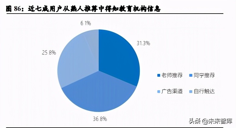 私域电商SaaS行业研究：助力全场景数字化，享去中心化红利