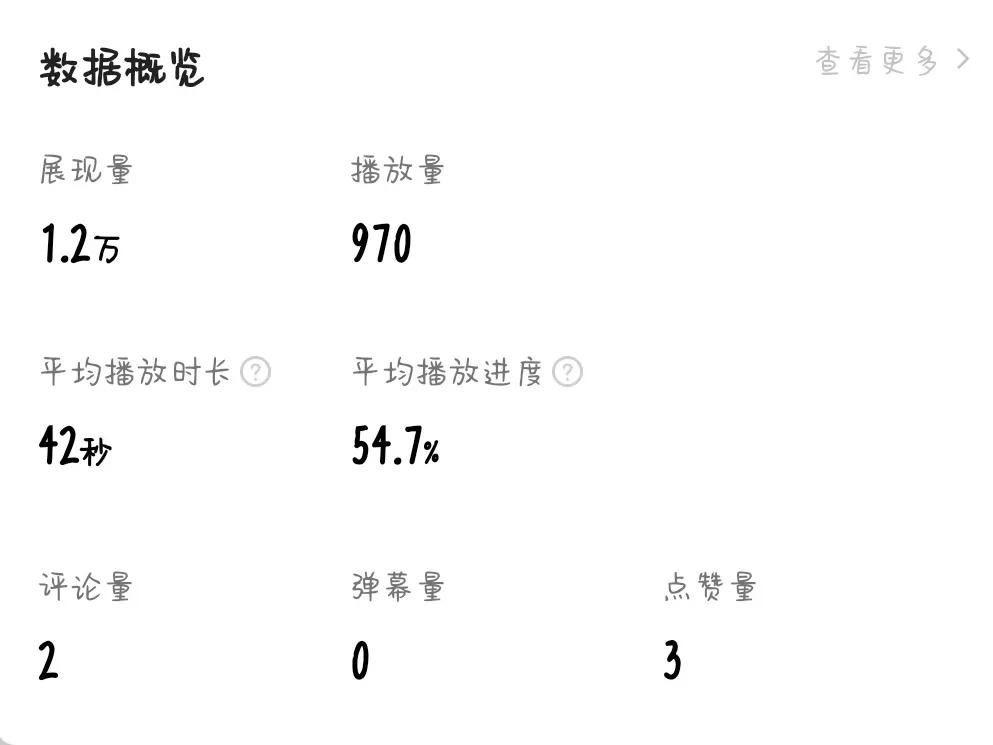 做自媒体的一些感想