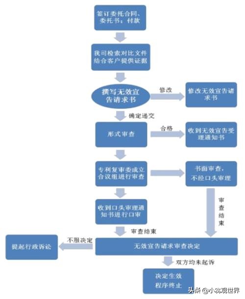 各位大佬干货来了：商标注册流程及费用