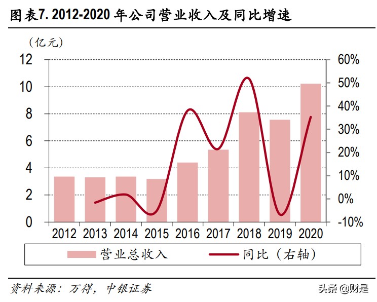晶瑞电材深度解析：半导体材料产销持续高增长，NMP涨价贡献业绩