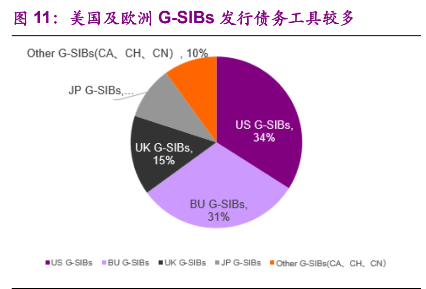 银行业深度报告：从巴塞尔到TLAC，次级债或因TLAC而生