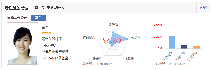 医药主题基金大PK：广发医疗、中欧医疗、交银医药、融通健康