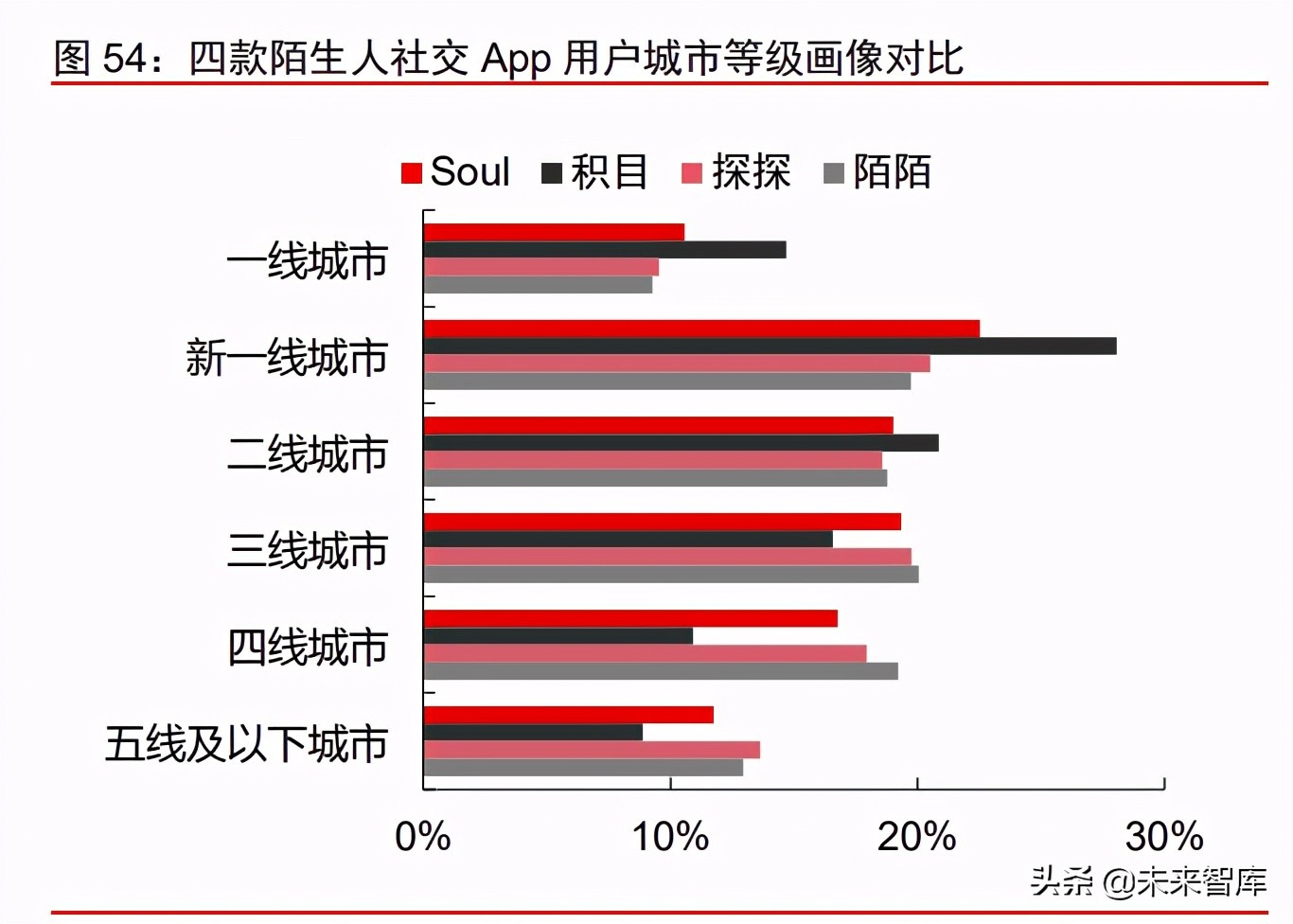 Z世代社交需求市场研究：以Soul和TapTap为代表的Z世代社交