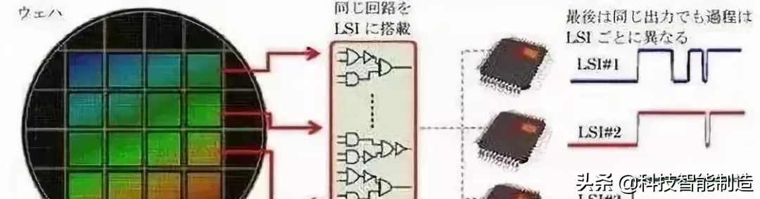 世界上顶尖的技术都在哪些国家？你知道吗？