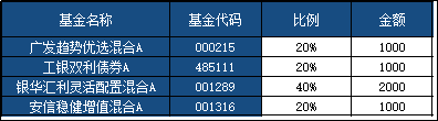 互联网大跌，加大仓位买入互联网...