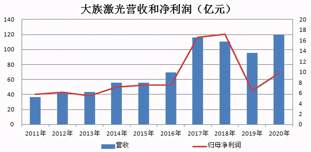 下一个立讯精密！业绩反转的激光龙头，外资连续5个季度加仓