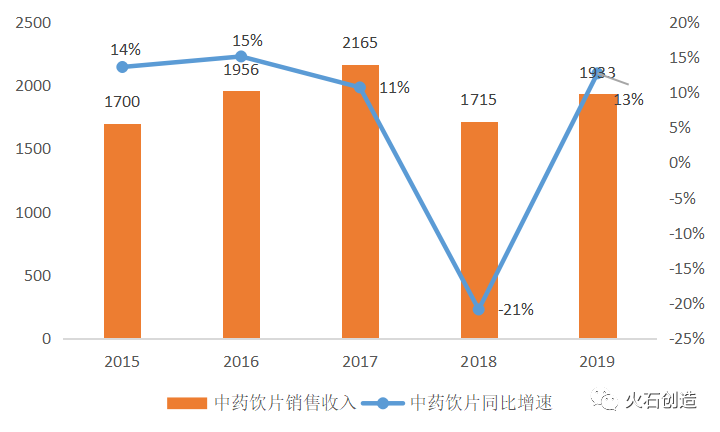 战疫中心 国之瑰宝：2020年中医药行业发展回顾