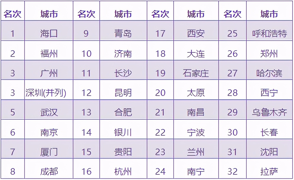 2020全国12345政务热线服务排行榜发布，北京天津居首