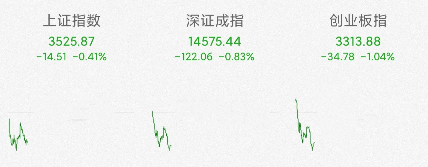 8月26日基金医药，白酒，新能源半导体，军工，