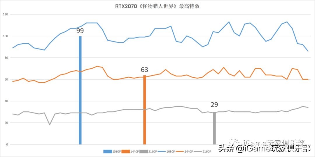 『玩家说』RTX2070和GTX1080到底谁强?全面测评告诉你……