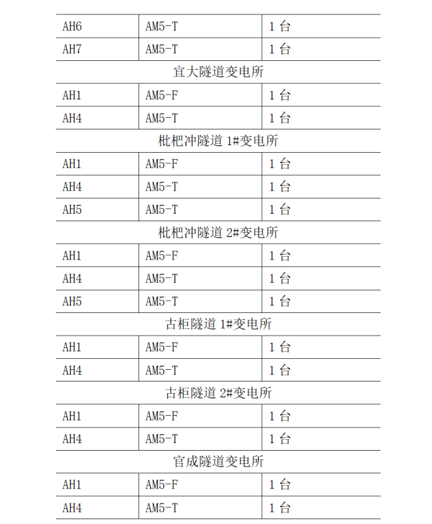 AM5系列微機保護裝置及電力監控系統在荔浦至玉林高速公路的應用