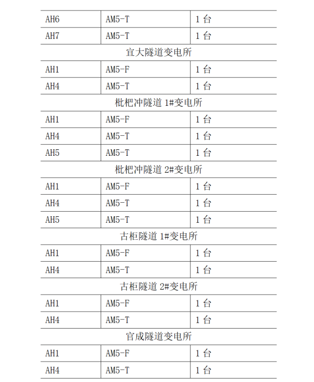 AM5系列微机保护装置及电力监控系统在荔浦至玉林高速公路的应用