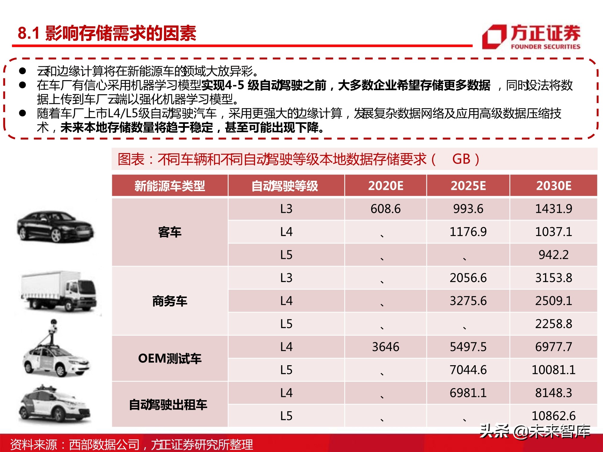 汽车半导体产业123页深度研究报告