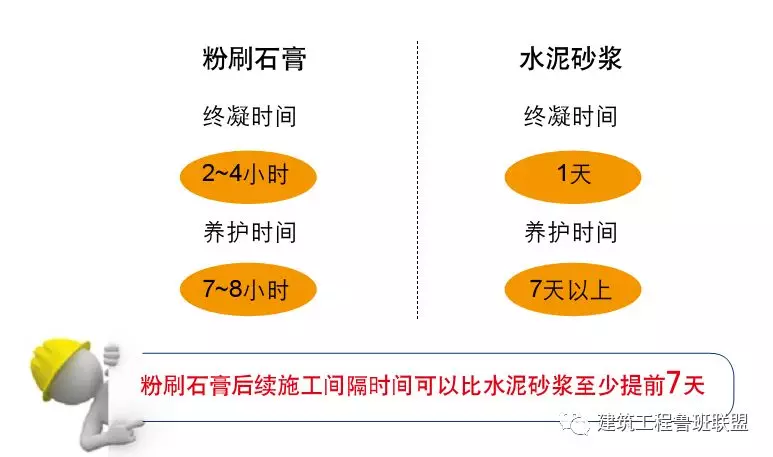 石膏砂浆：新型墙体抹灰材料的应用实例