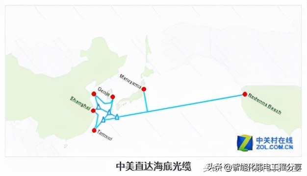 庖丁解牛式的带你全面解析弱电监控中光纤的基本知识(1)理论篇