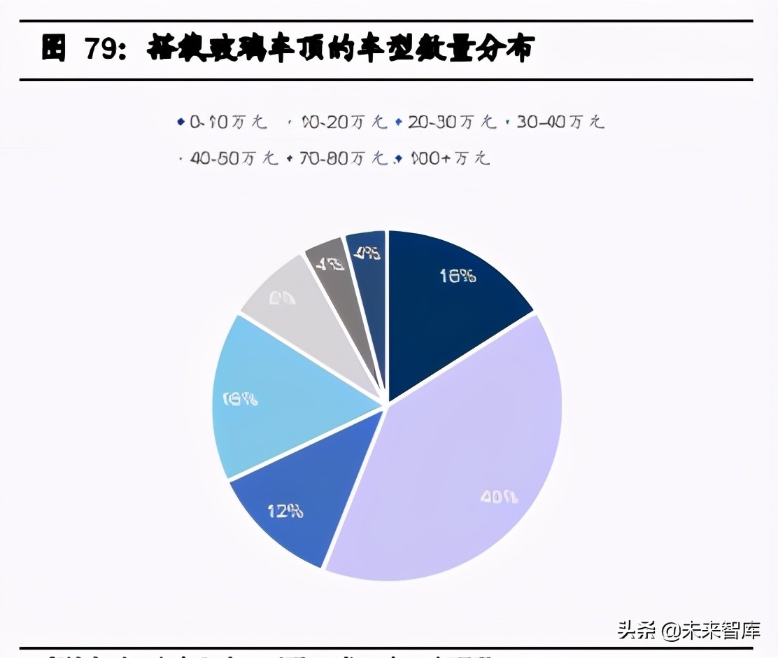 汽车行业2021年中期投资策略：三趋势、二进展、五逻辑