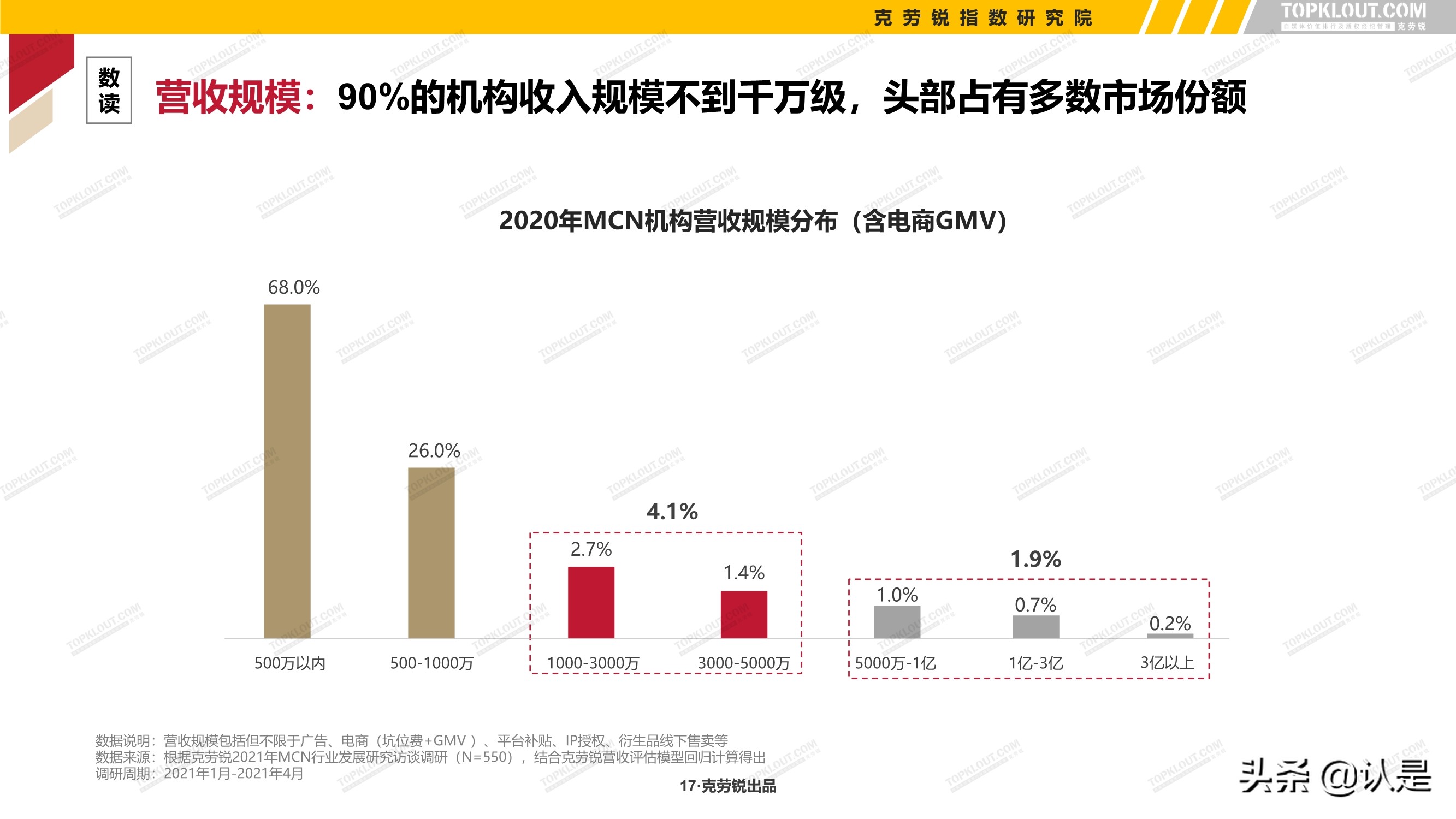 2021年中国MCN行业发展研究白皮书