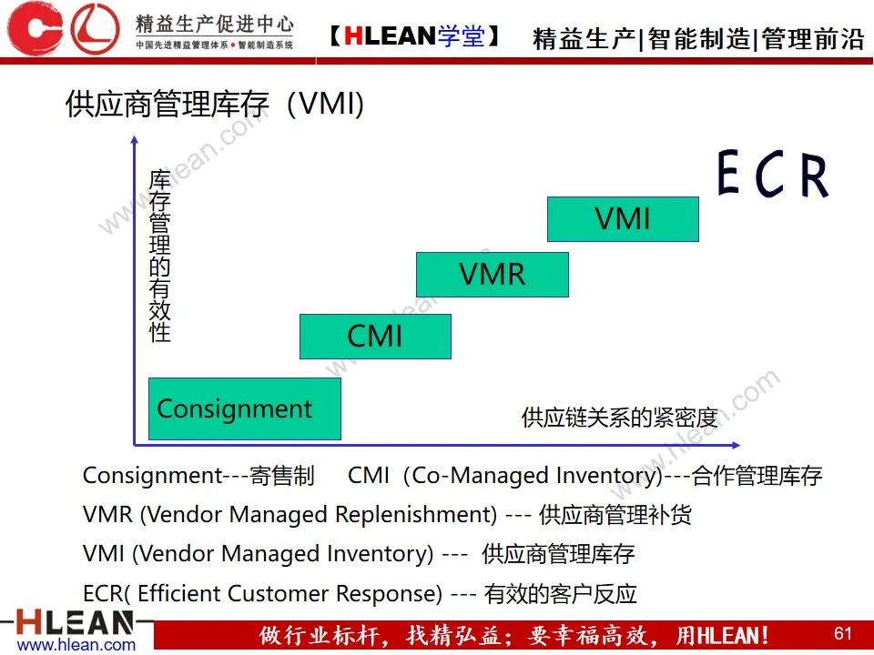 「精益學堂」敏捷生產計劃與排程管理（下篇）