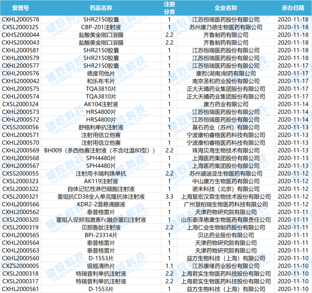 BPI-175临床申请受理后，贝达首个ALK抑制剂获批上市