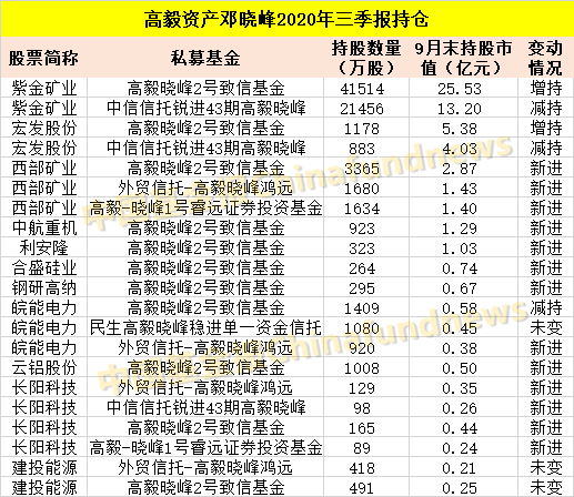 基金必读：警惕社保减仓！周期被狂买 医药科技不再香