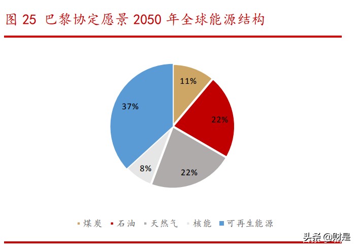 核心资产选择专题研究报告：如何有效选择核心资产？