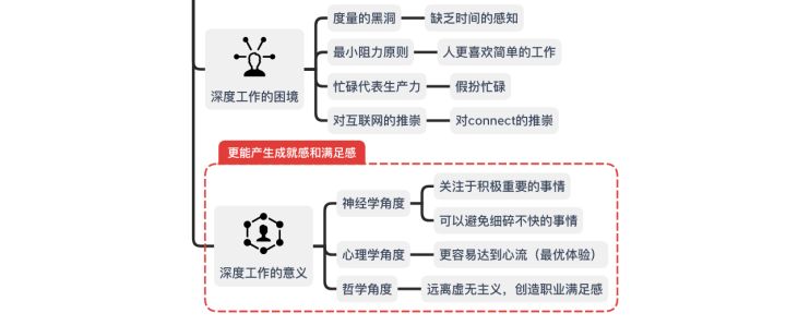 不想做PPT? 试试用XMind进行思维演示
