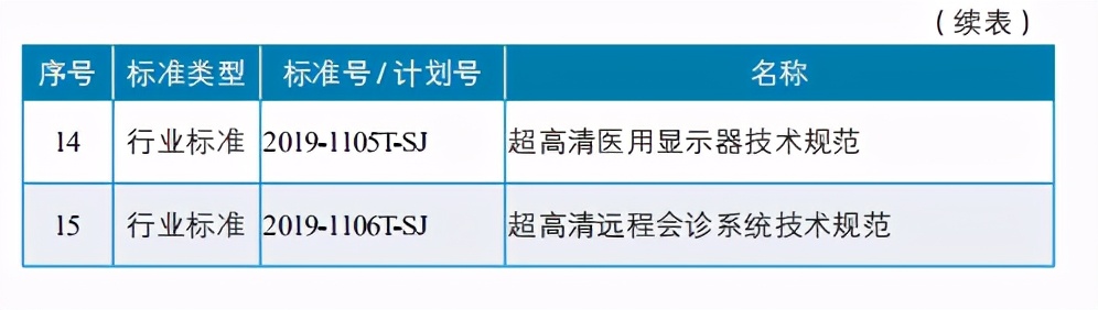 2020健康物联网白皮书