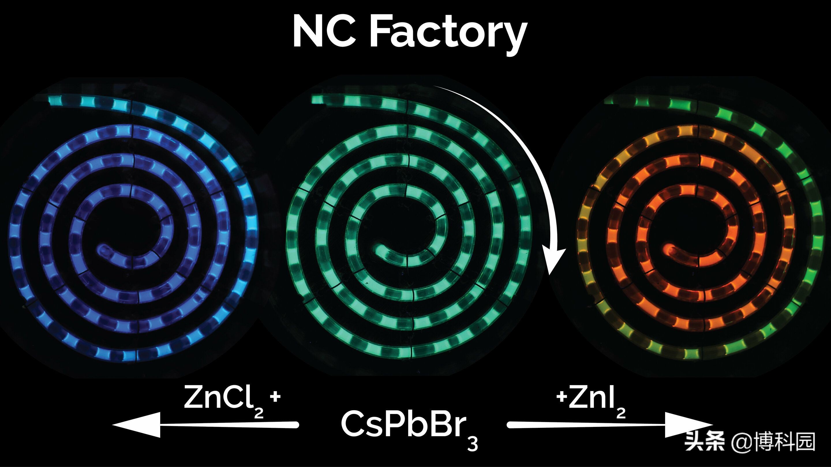 太好了：纳米晶体“工厂”将彻底改变量子点的制造！
