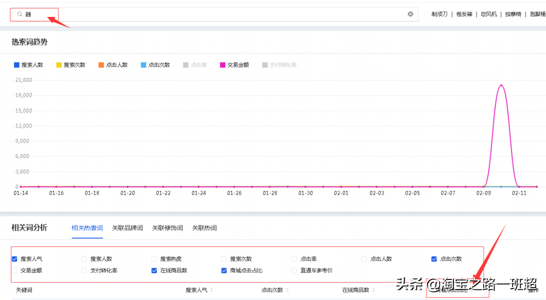 千古难题淘宝卖什么好？教你怎么选品