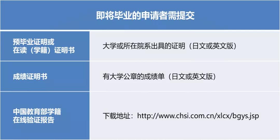AAO?龙门?想申请京都大学或大阪大学先要搞定它们