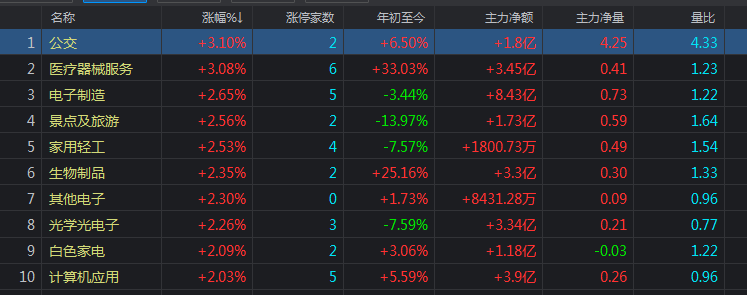 创业板突然狂涨，怎么回事？