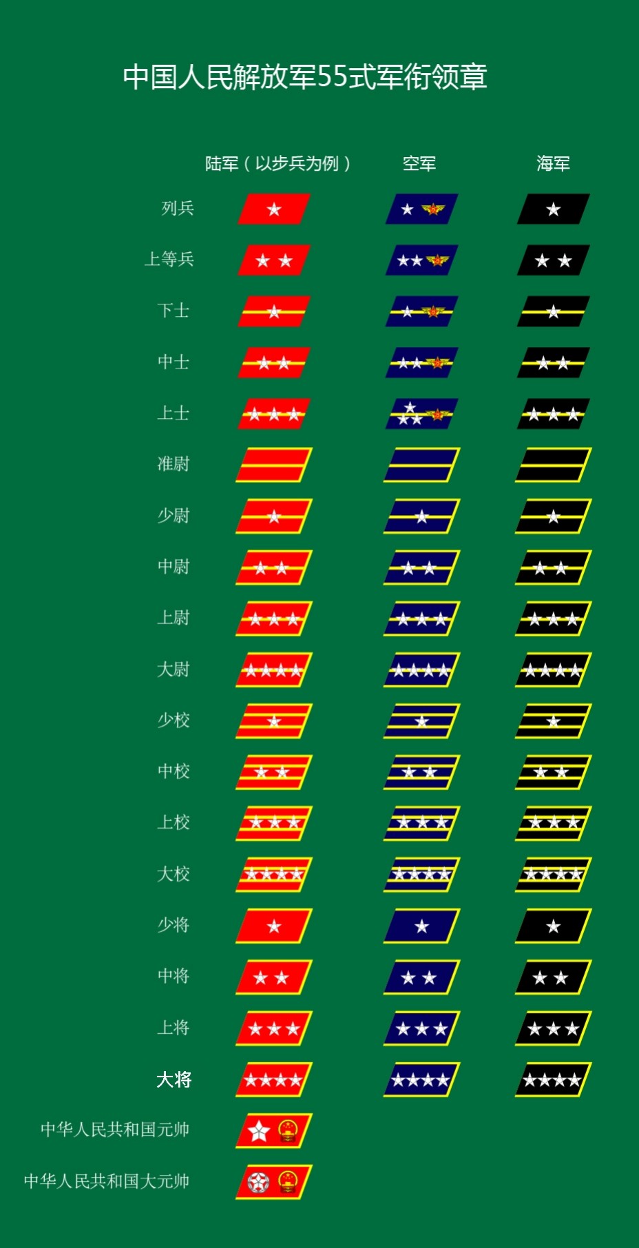 ��֪ʶ�ˣ���ž�����һ��