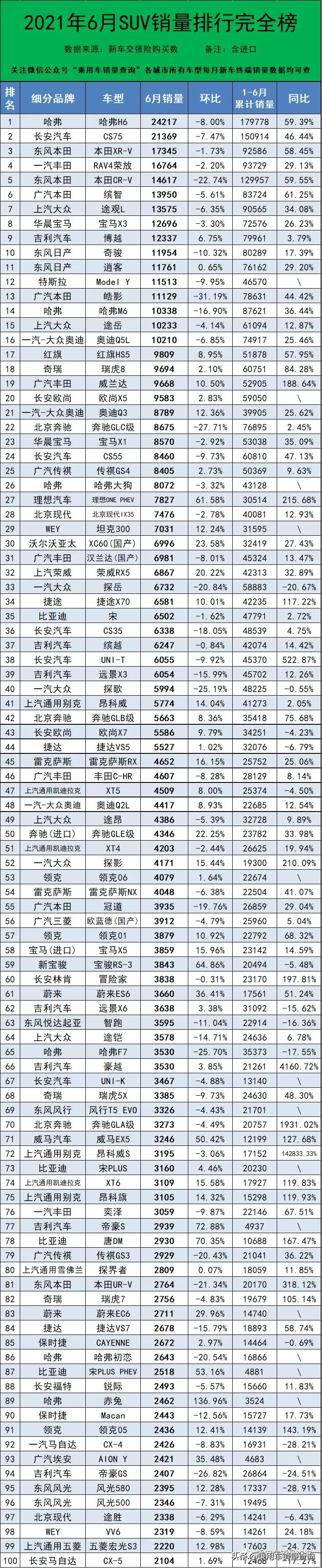 2021年6月汽车终端销量排行/总计868个车型（含进口）