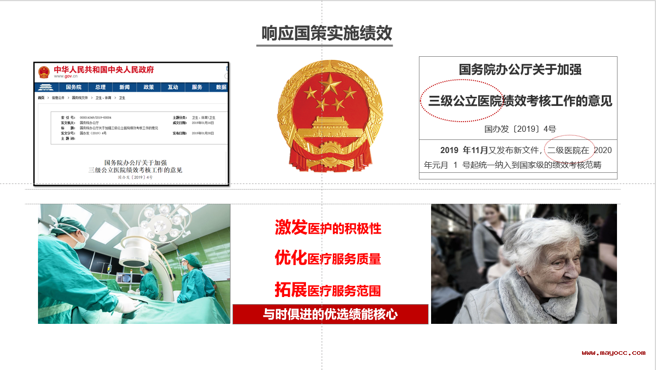 医院业绩差,效率低,第4代激励体系助力医院综合提升