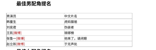 何勇刘奕君：演过欧阳懿、宁采臣，2段婚姻2个孩