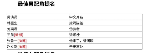 何勇刘奕君：演过欧阳懿、宁采臣，2段婚姻2个孩子，儿子也是主演